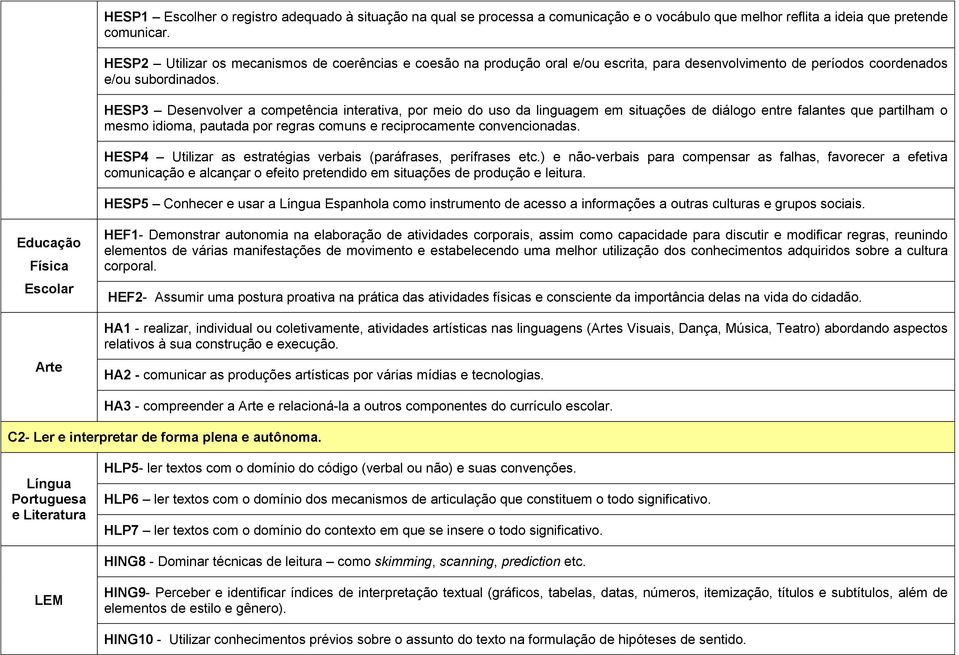 HESP3 Desenvolver a competência interativa, por meio do uso da linguagem em situações de diálogo entre falantes que partilham o mesmo idioma, pautada por regras comuns e reciprocamente convencionadas.