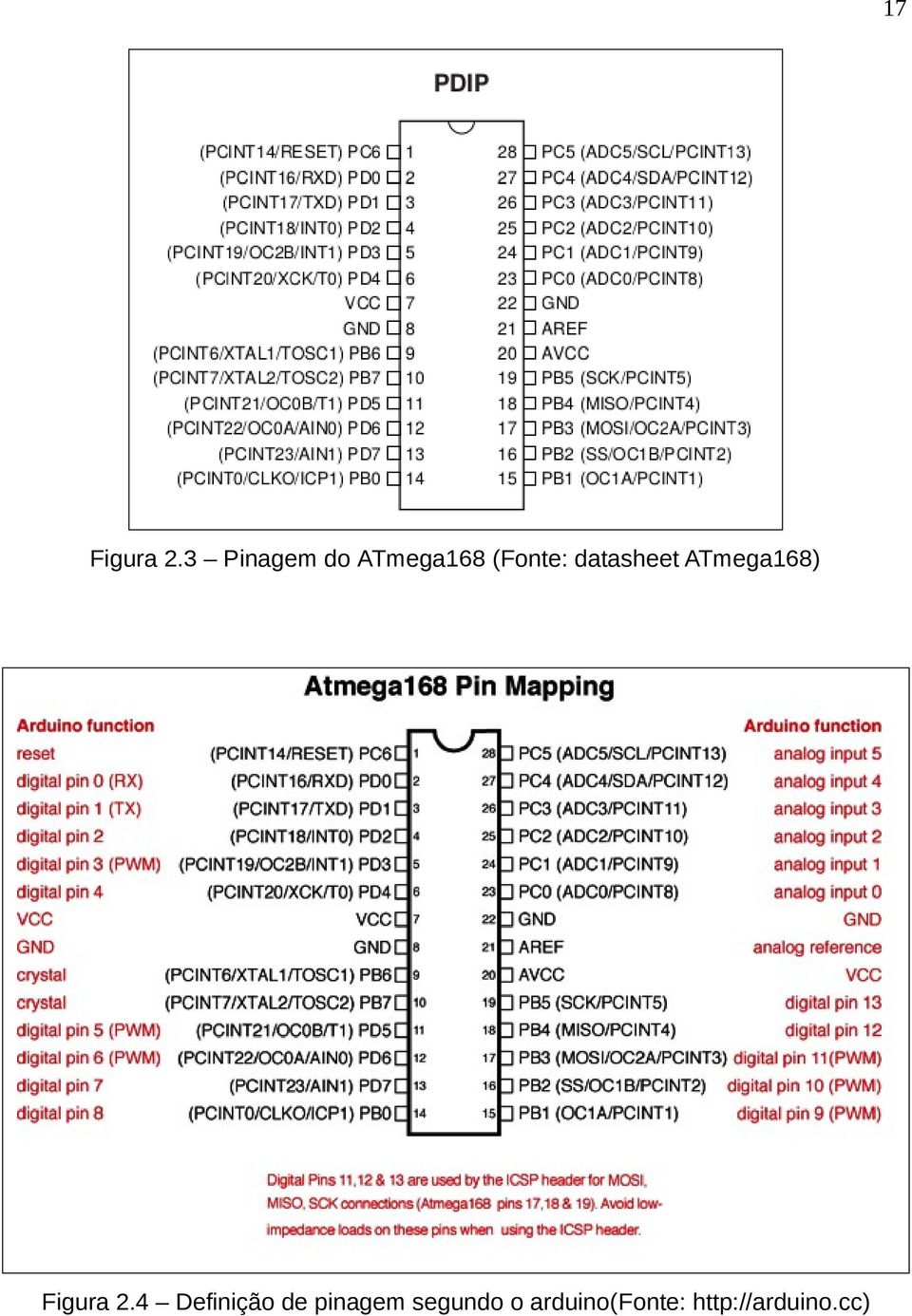 datasheet ATmega68) Figura 2.