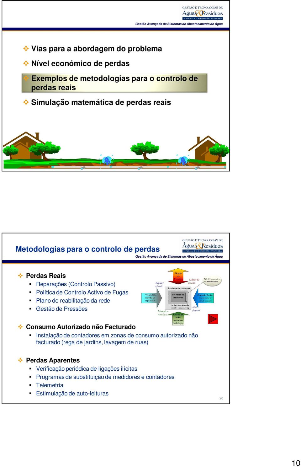 Gestão de Pressões Consumo Autorizado não Facturado Instalação de contadores em zonas de consumo autorizado não facturado (rega de jardins, lavagem de