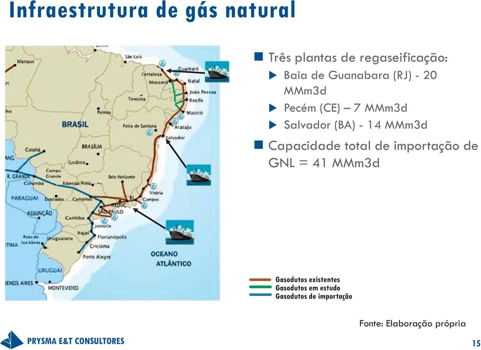 Capacidade total de importação de GNL = 41 MMm3d Gasodutos existentes