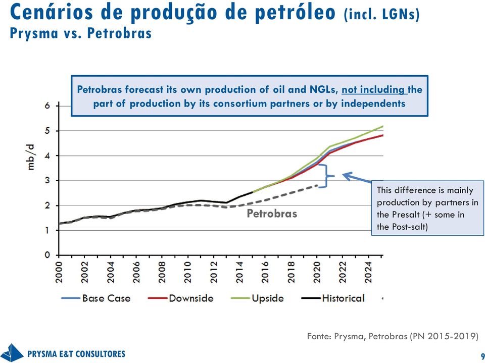 part of production by its consortium partners or by independents Petrobras This
