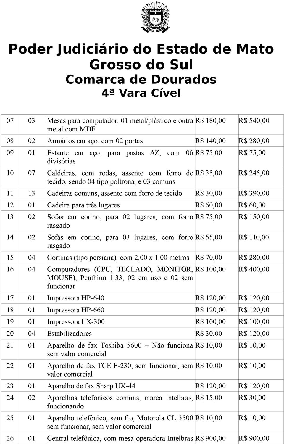 30,00 R$ 390,00 12 01 Cadeira para três lugares R$ 60,00 R$ 60,00 13 02 Sofás em corino, para 02 lugares, com forro rasgado 14 02 Sofás em corino, para 03 lugares, com forro rasgado R$ 75,00 R$