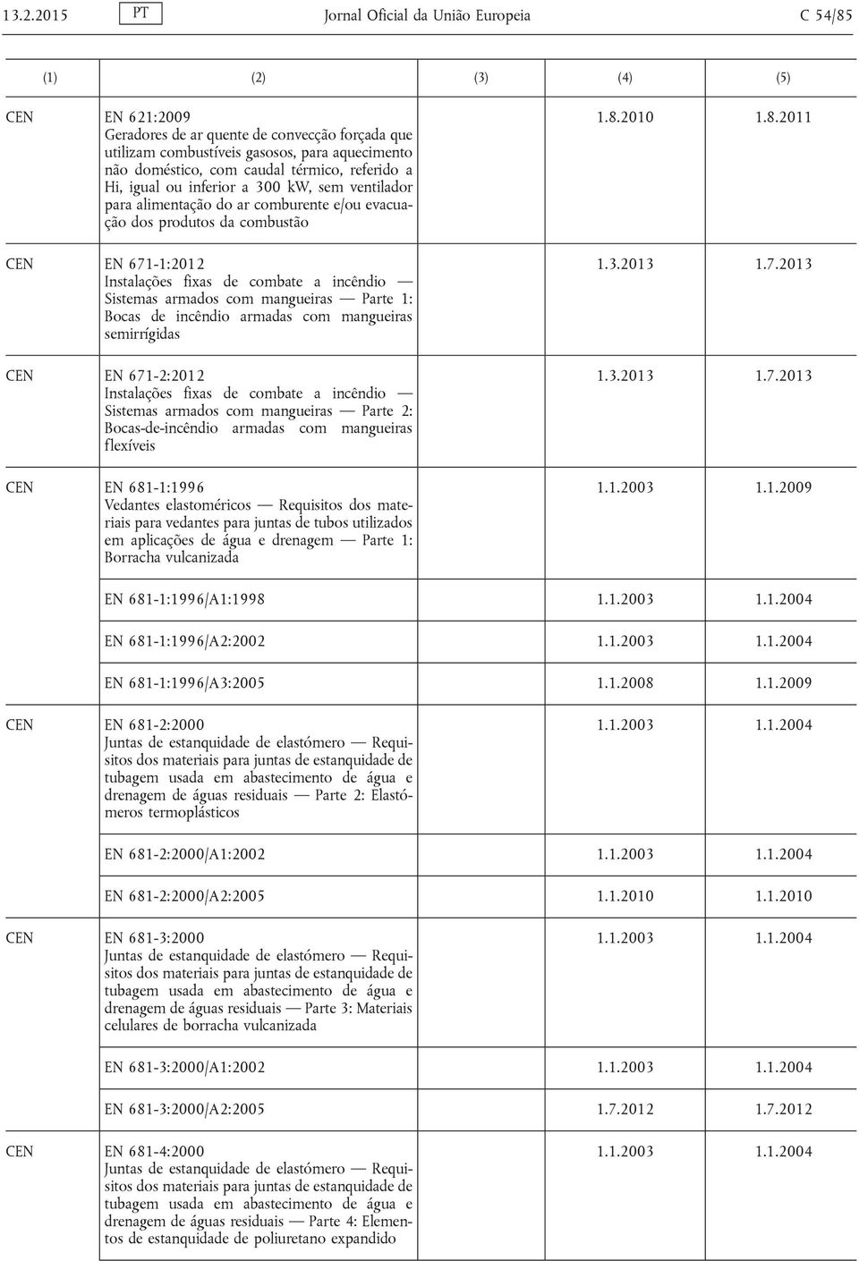 armados com mangueiras Parte 1: Bocas de incêndio armadas com mangueiras semirrígidas EN 671-2:2012 Instalações fixas de combate a incêndio Sistemas armados com mangueiras Parte 2: Bocas-de-incêndio