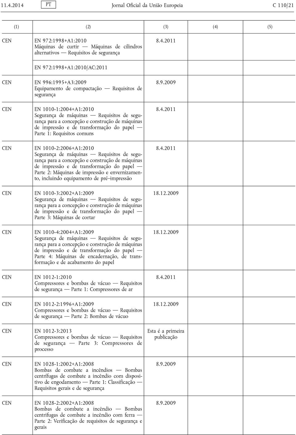 transformação do papel Parte 1: Requisitos comuns EN 1010-2:2006+A1:2010 Segurança de máquinas Requisitos de segurança para a concepção e construção de máquinas de impressão e de transformação do