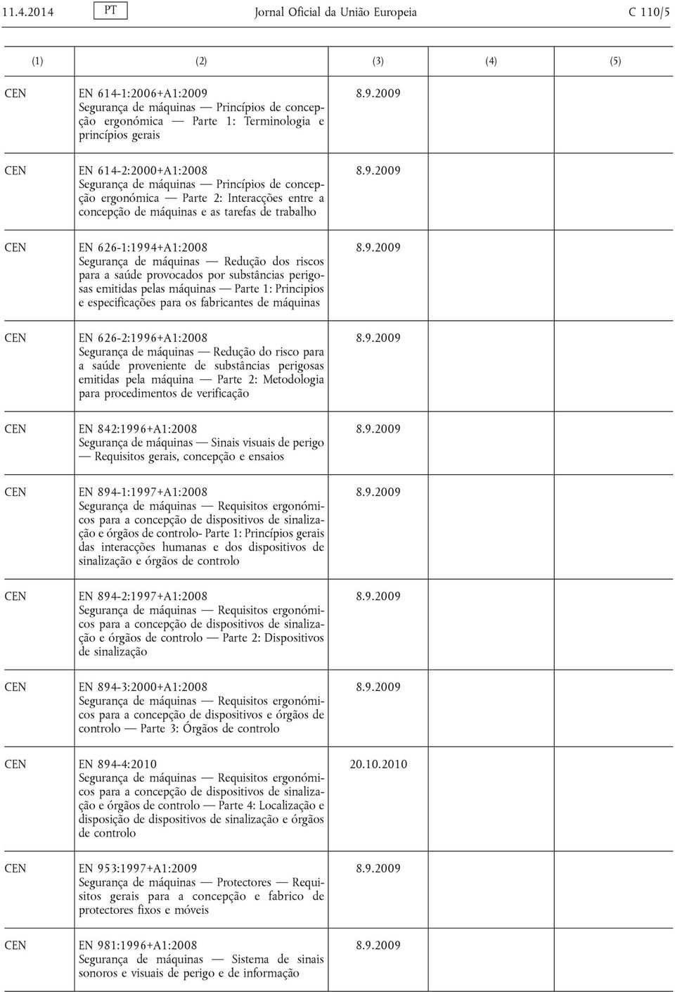 provocados por substâncias perigosas emitidas pelas máquinas Parte 1: Principios e especificações para os fabricantes de máquinas EN 626-2:1996+A1:2008 Segurança de máquinas Redução do risco para a