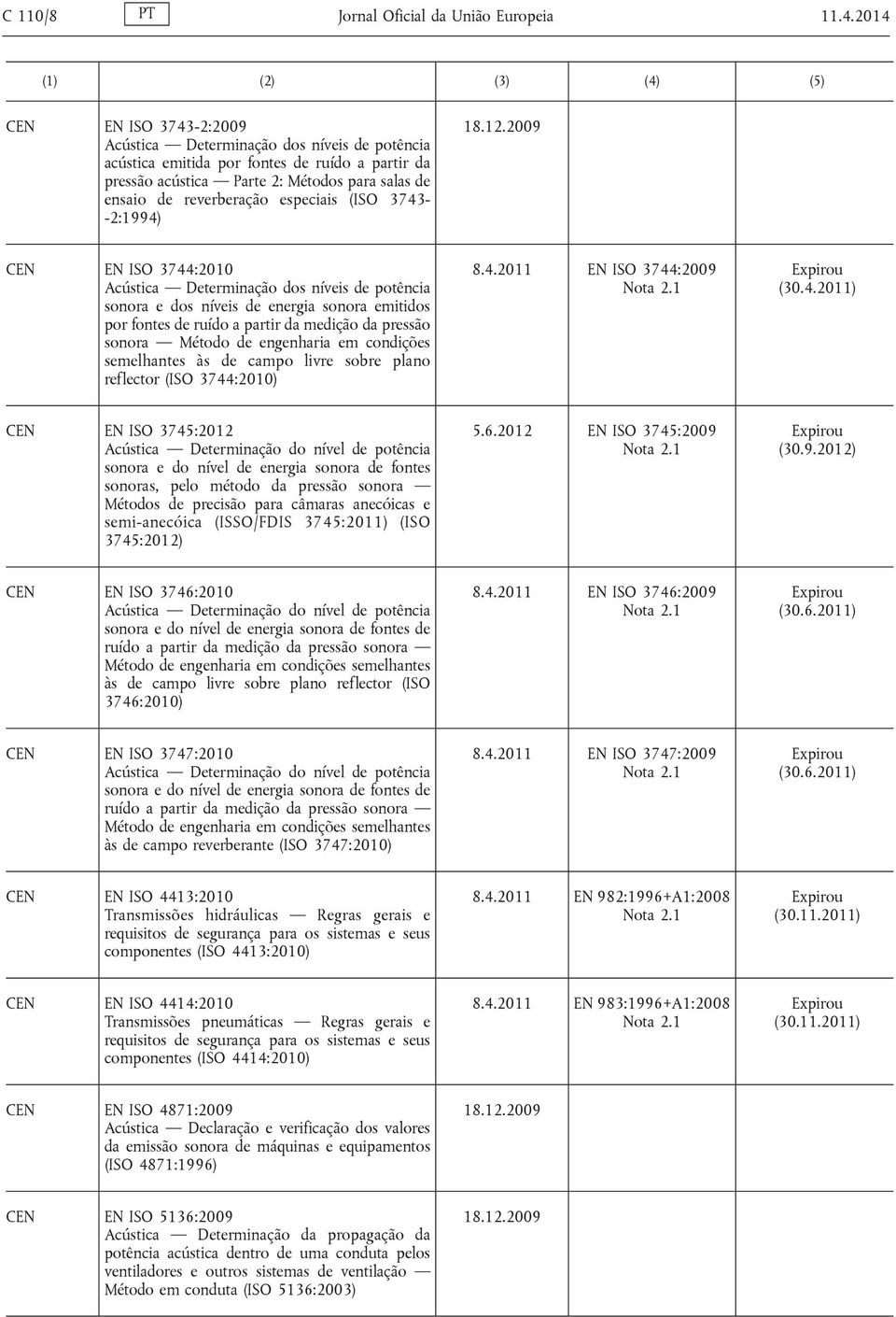 (ISO 3743- -2:1994) EN ISO 3744:2010 Acústica Determinação dos níveis de potência sonora e dos níveis de energia sonora emitidos por fontes de ruído a partir da medição da pressão sonora Método de