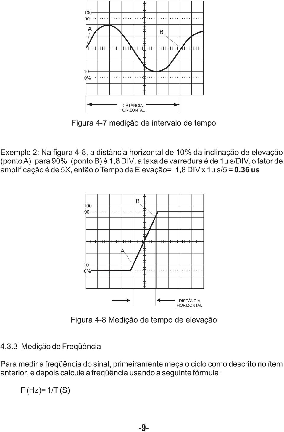 1,8 DIV x 1u s/5 = 0.36