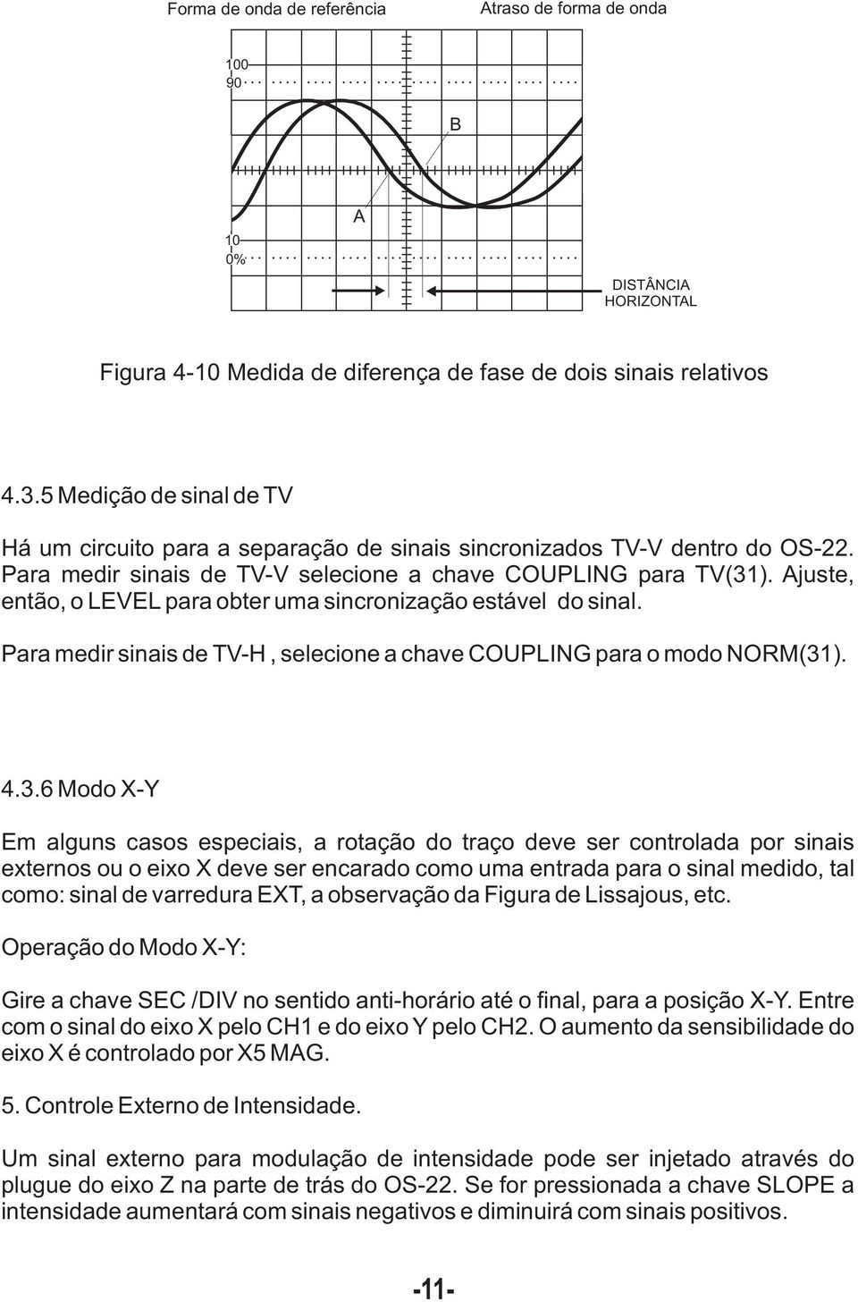 Ajuste, então, o LEVEL para obter uma sincronização estável do sinal. Para medir sinais de TV-H, selecione a chave COUPLING para o modo NORM(31