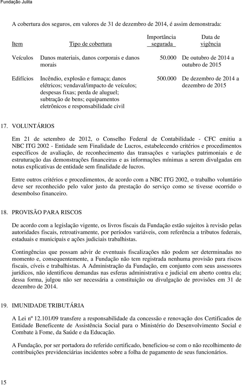 000 De outubro de 2014 a outubro de 2015 500.000 De dezembro de 2014 a dezembro de 2015 17.