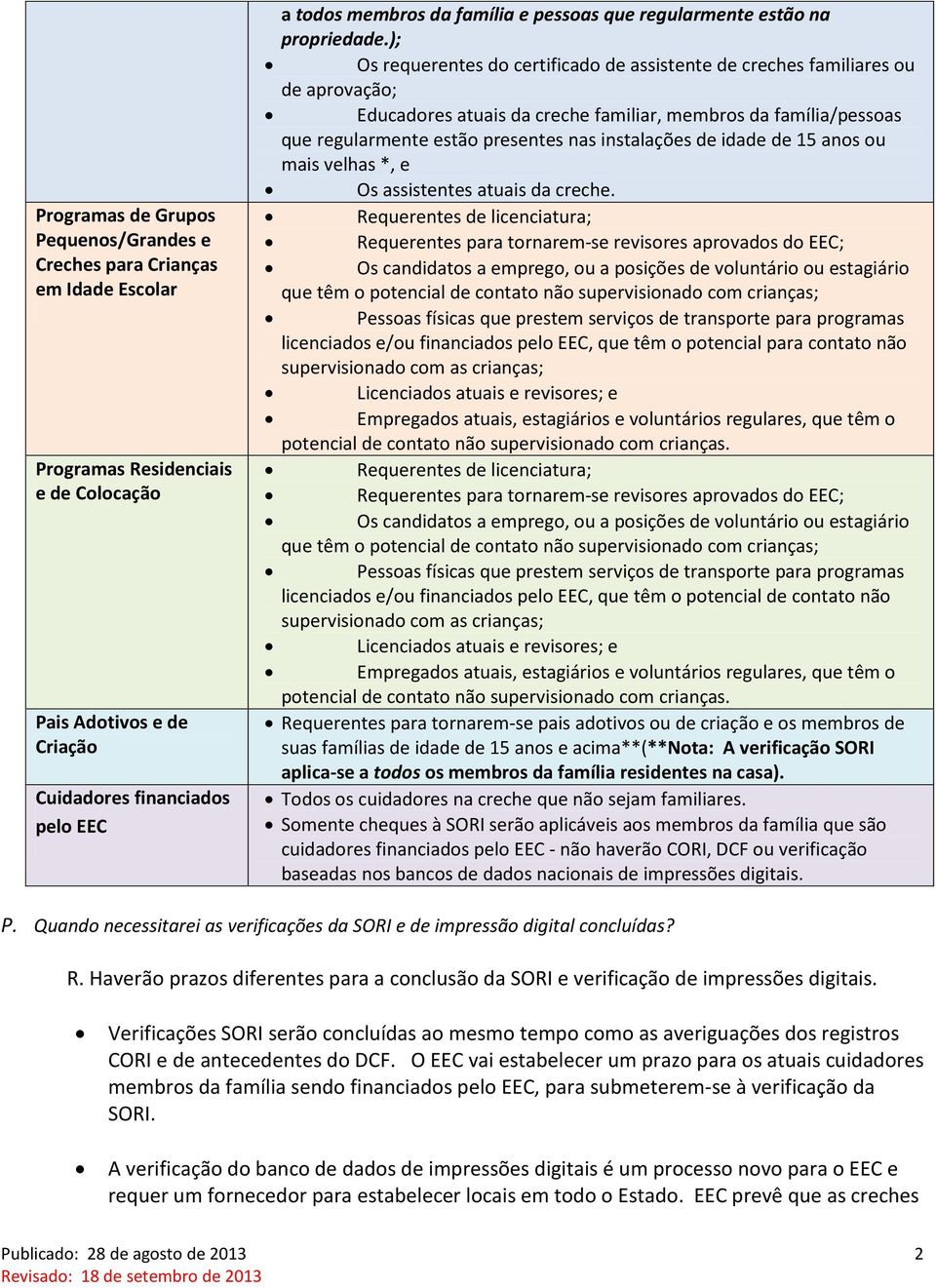 ); Os requerentes do certificado de assistente de creches familiares ou de aprovação; Educadores atuais da creche familiar, membros da família/pessoas que regularmente estão presentes nas instalações