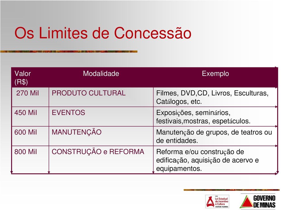 450 Mil EVENTOS Exposições, seminários, festivais,mostras, espetáculos.