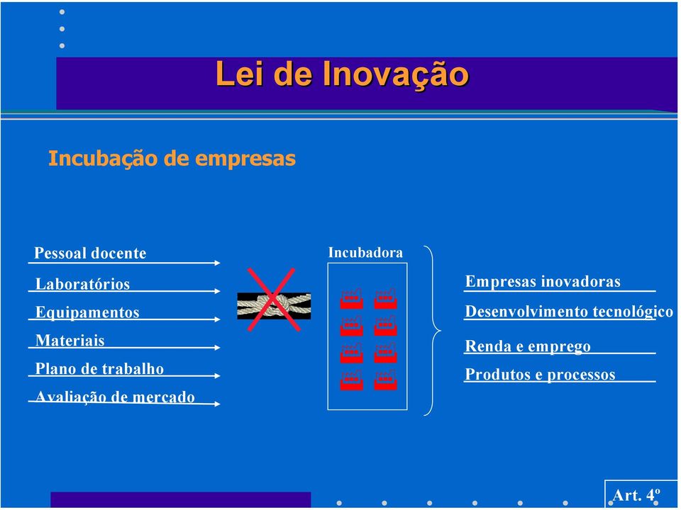 Avaliação de mercado Incubadora Empresas inovadoras