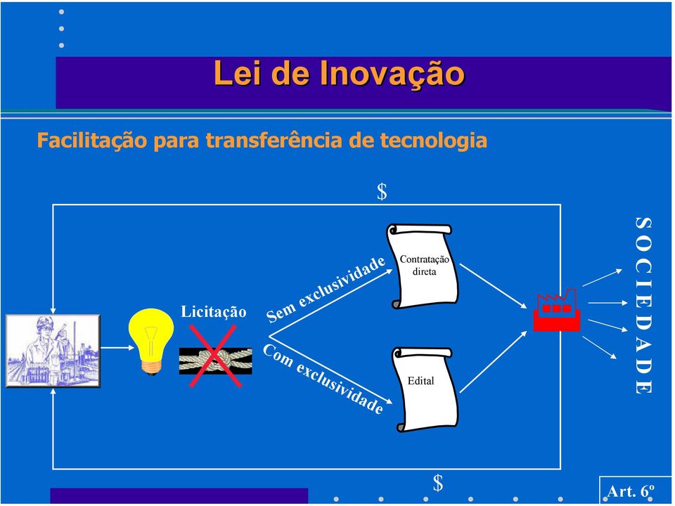 tecnologia $ Licitação Sem exclusividade