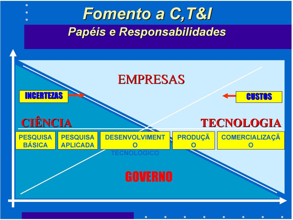 BÁSICA PESQUISA APLICADA DESENVOLVIMENT O