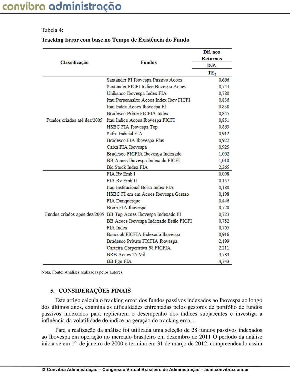 portfólio de fundos passivos indexados para replicarem o desempenho dos índices subjacentes e investiga a influência da volatilidade do índice na geração do tracking error.