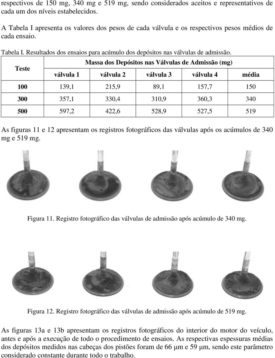 Teste Massa dos Depósitos nas Válvulas de Admissão (mg) válvula 1 válvula 2 válvula 3 válvula 4 média 100 139,1 215,9 89,1 157,7 150 300 357,1 330,4 310,9 360,3 340 500 597,2 422,6 528,9 527,5 519 As