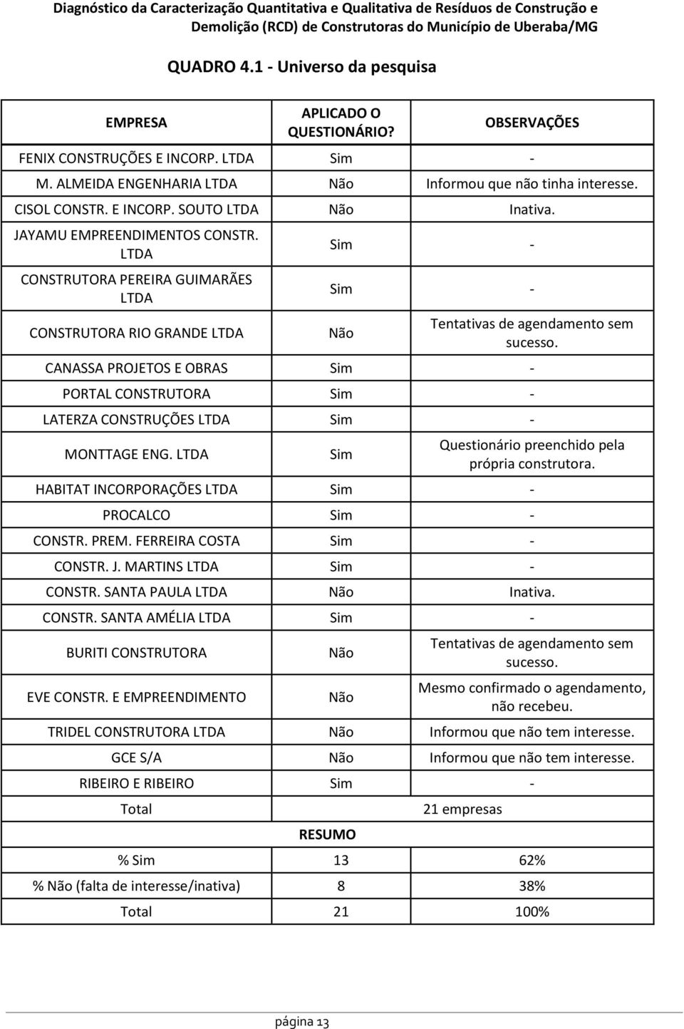 JAYAMU EMPREENDIMENTOS CONSTR. LTDA CONSTRUTORA PEREIRA GUIMARÃES LTDA CONSTRUTORA RIO GRANDE LTDA Sim - Sim - Não Tentativas de agendamento sem sucesso.