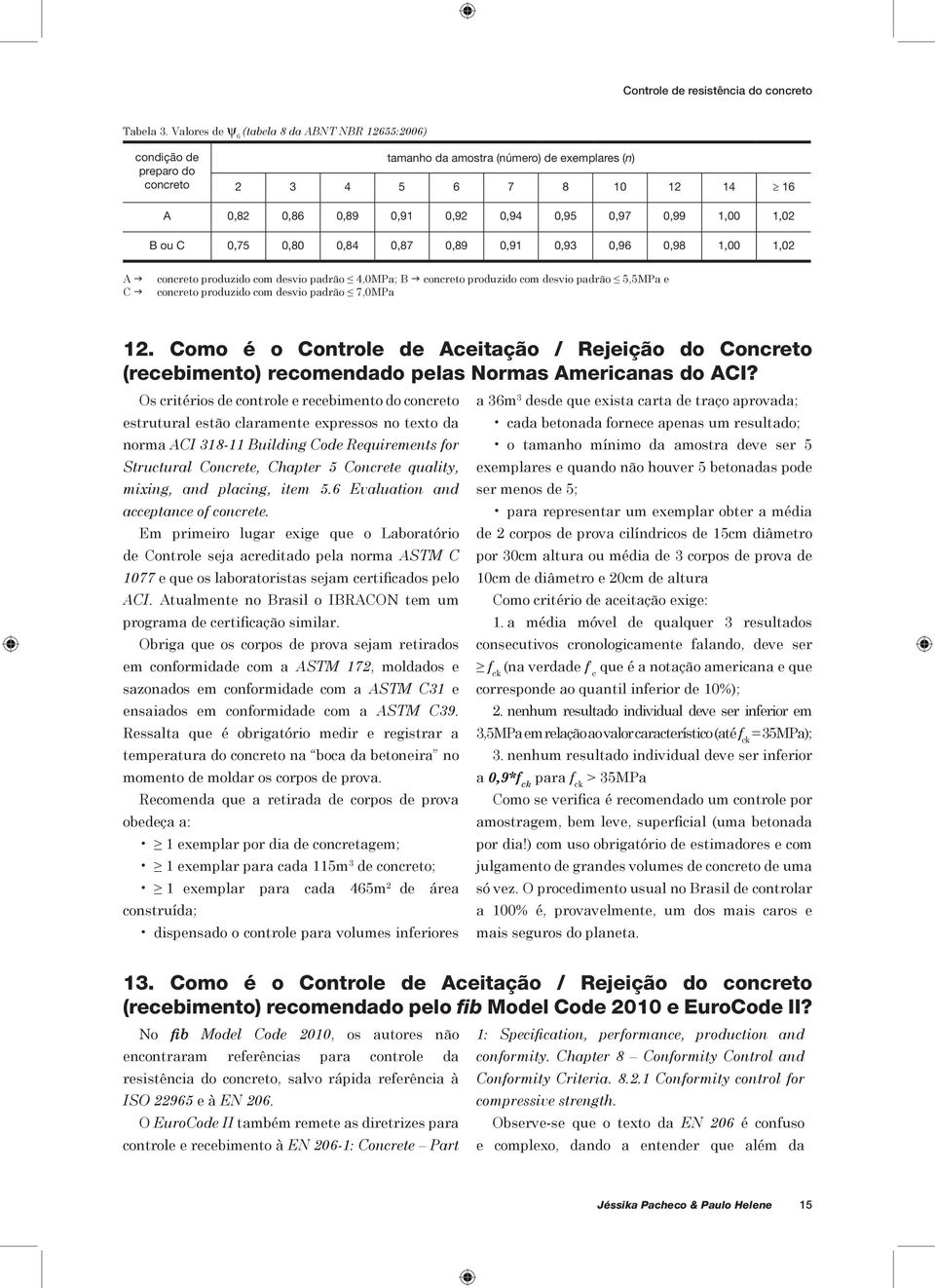 1,00 1,02 B ou C 0,75 0,80 0,84 0,87 0,89 0,91 0,93 0,96 0,98 1,00 1,02 A g C g concreto produzido com desvio padrão 4,0MPa; B g concreto produzido com desvio padrão 5,5MPa e concreto produzido com