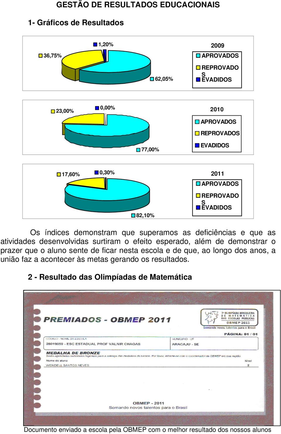 atividades desenvolvidas surtiram o efeito esperado, além de demonstrar o prazer que o aluno sente de ficar nesta escola e de que, ao longo dos anos, a