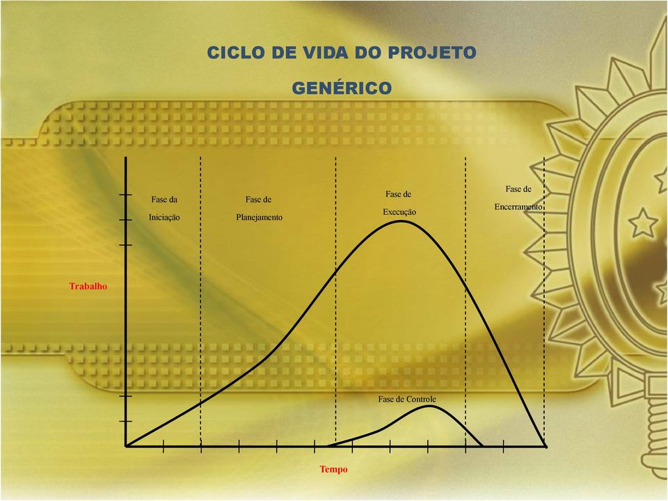 Planejamento Fase de Execução