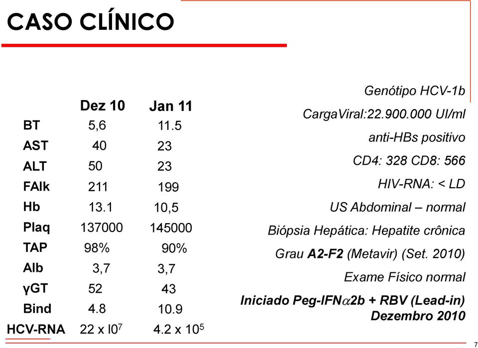 2 x 10 5 Genótipo HCV-1b CargaViral:22.900.