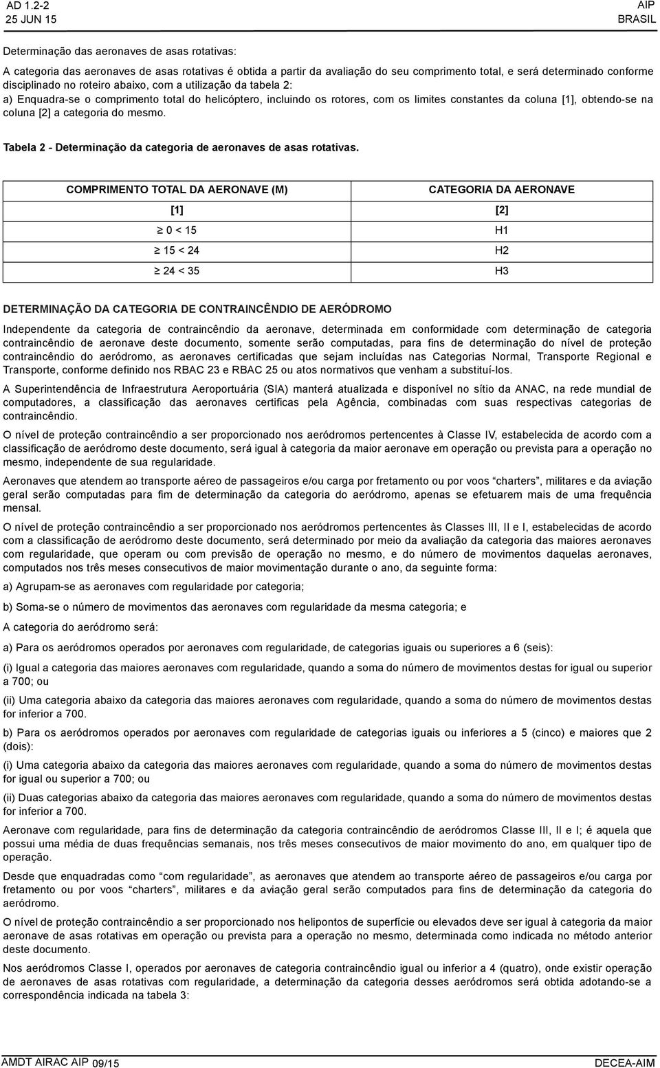 [2] a categoria do mesmo. Tabela 2 - Determinação da categoria de aeronaves de asas rotativas.