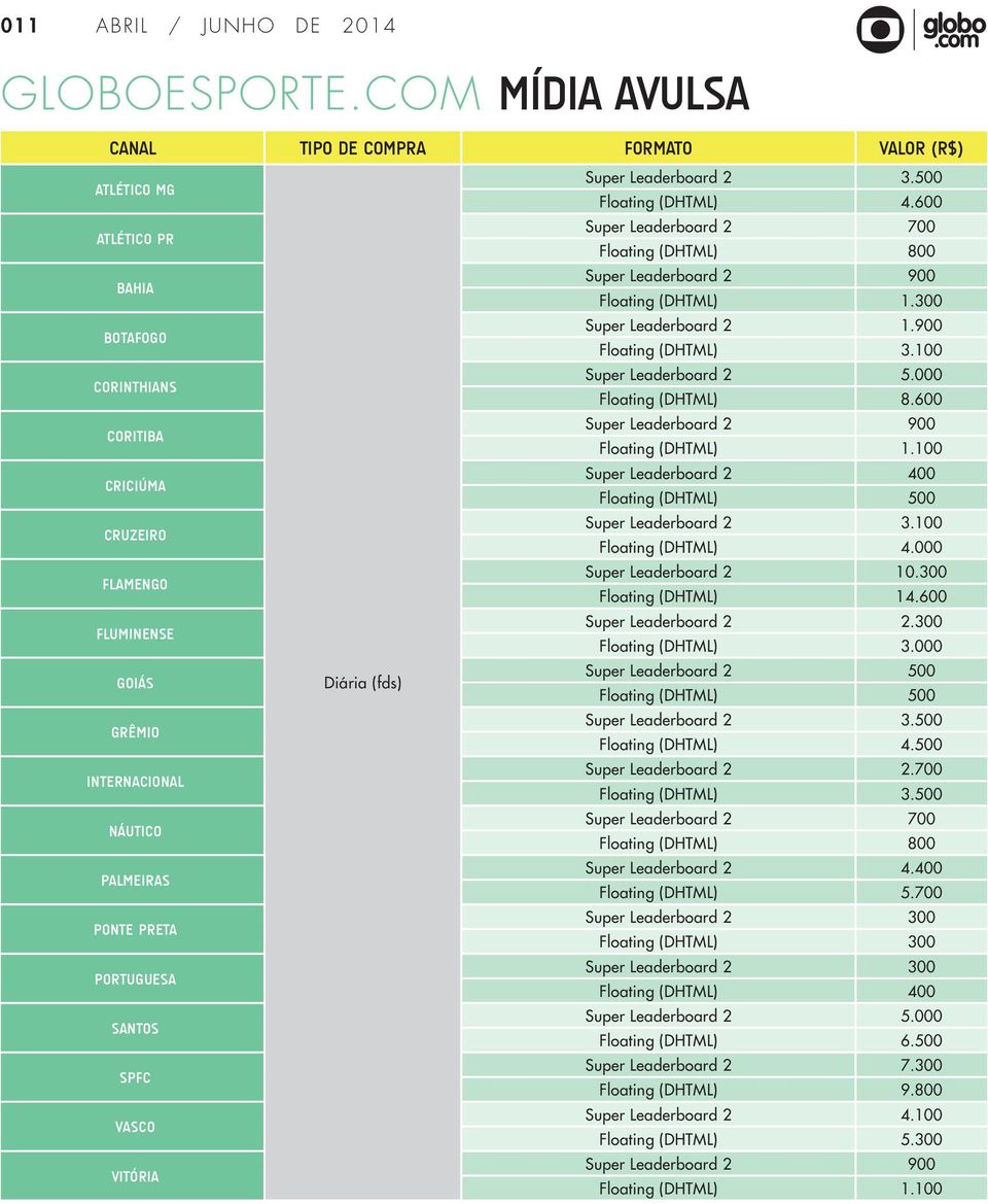 100 Corinthians Super Leaderboard 2 5.000 Floating (DHTML) 8.600 Coritiba Super Leaderboard 2 900 Floating (DHTML) 1.