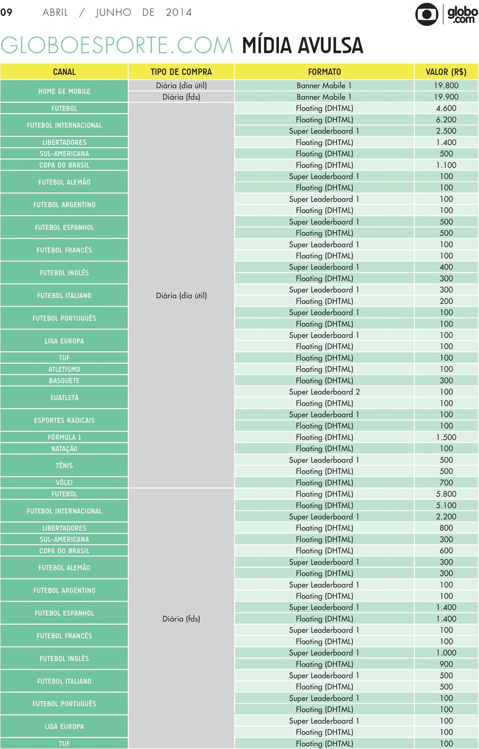 100 Futebol alemão 100 Futebol argentino 100 Futebol espanhol 500 Floating (DHTML) 500 Futebol francês 100 Futebol inglês 400 Floating (DHTML) 300 Futebol italiano 300 Floating (DHTML) 200 Futebol