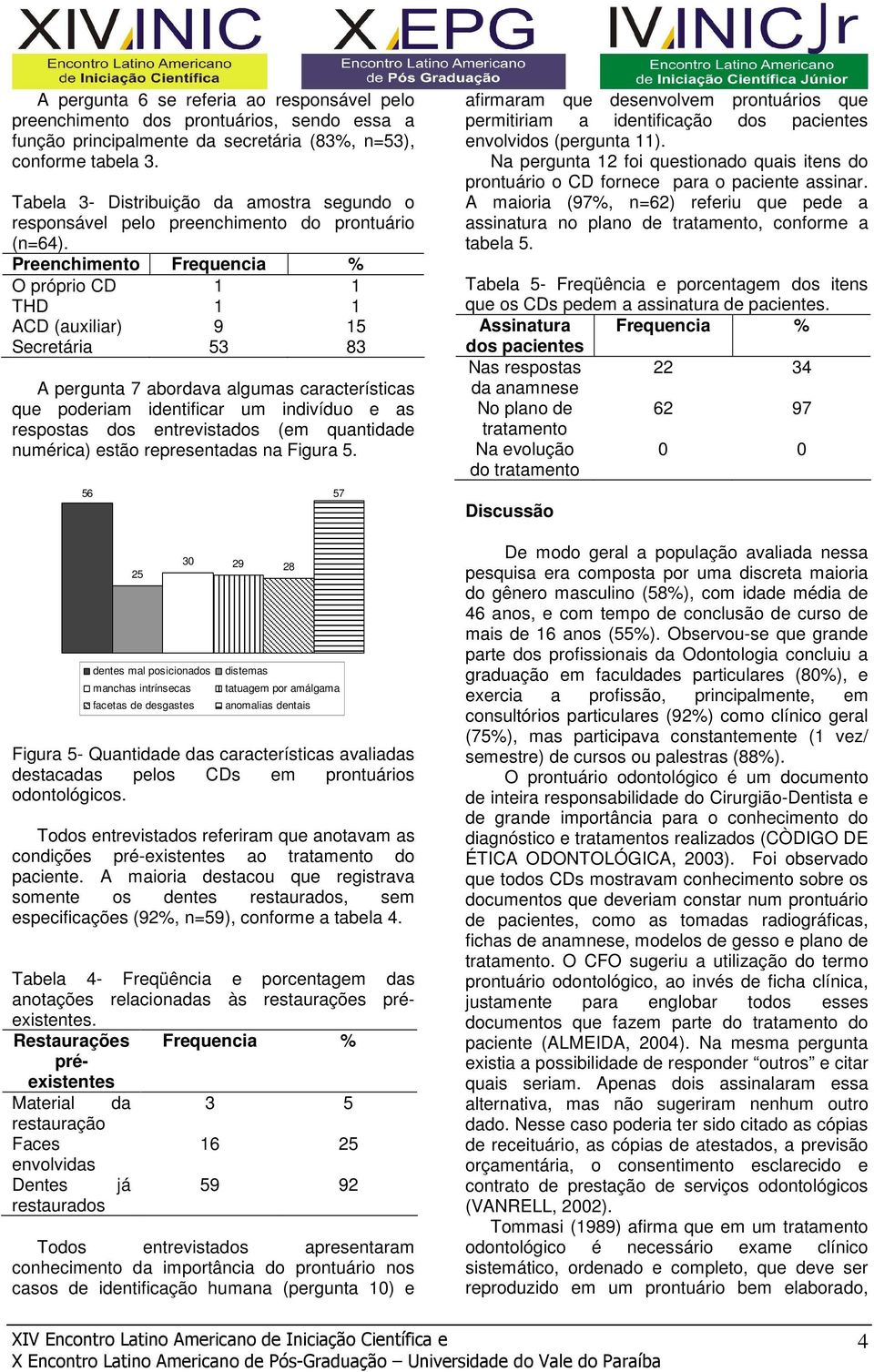 Preenchimento Frequencia % O próprio CD 1 1 THD 1 1 ACD (auxiliar) 9 15 Secretária 53 83 A pergunta 7 abordava algumas características que poderiam identificar um indivíduo e as respostas dos