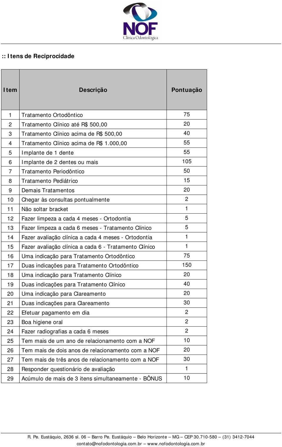 soltar bracket 1 12 Fazer limpeza a cada 4 meses - Ortodontia 5 13 Fazer limpeza a cada 6 meses - Tratamento Clínico 5 14 Fazer avaliação clínica a cada 4 meses - Ortodontia 1 15 Fazer avaliação