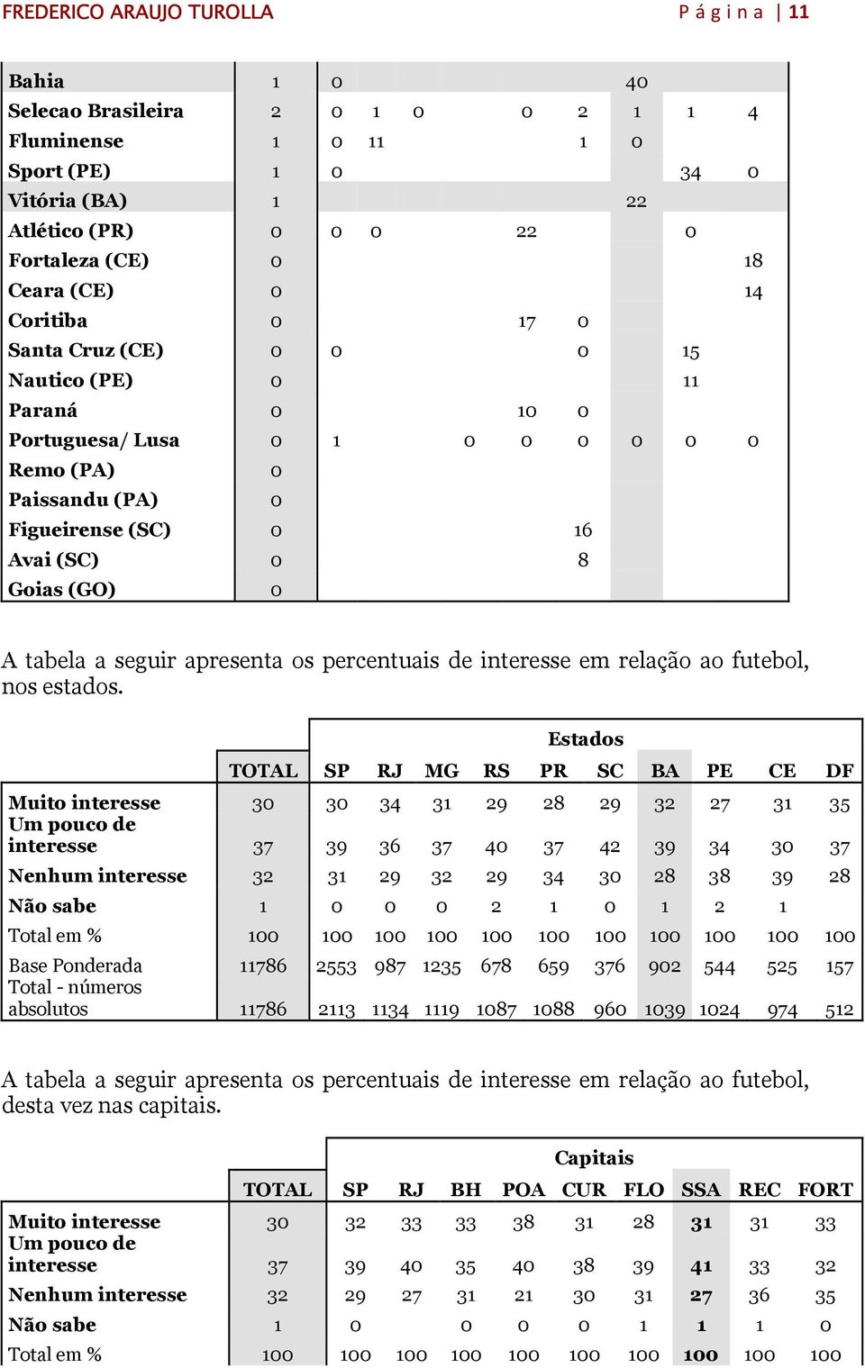 A tabela a seguir apresenta os percentuais de interesse em relação ao futebol, nos estados.