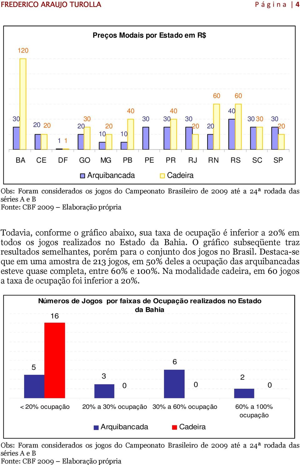 é inferior a 20% em todos os jogos realizados no Estado da Bahia. O gráfico subseqüente traz resultados semelhantes, porém para o conjunto dos jogos no Brasil.