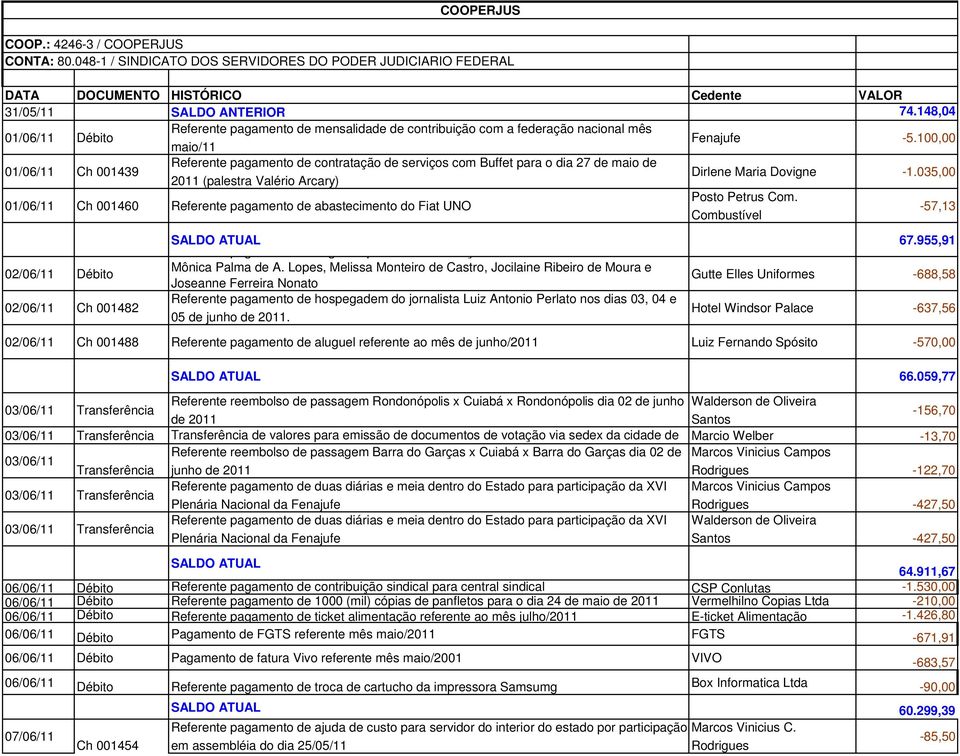 100,00 01/06/11 Ch 001439 Referente pagamento de contratação de serviços com Buffet para o dia 27 de maio de 2011 (palestra Valério Arcary) Dirlene Maria Dovigne -1.