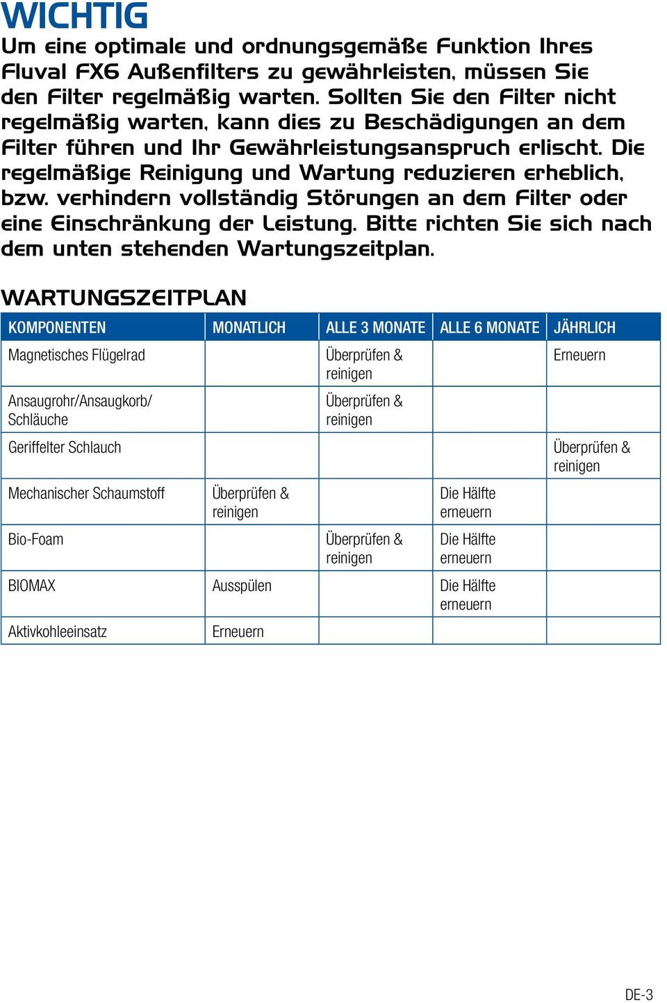 Die regelmäßige Reinigung und Wartung reduzieren erheblich, bzw. verhindern vollständig Störungen an dem Filter oder eine Einschränkung der Leistung.