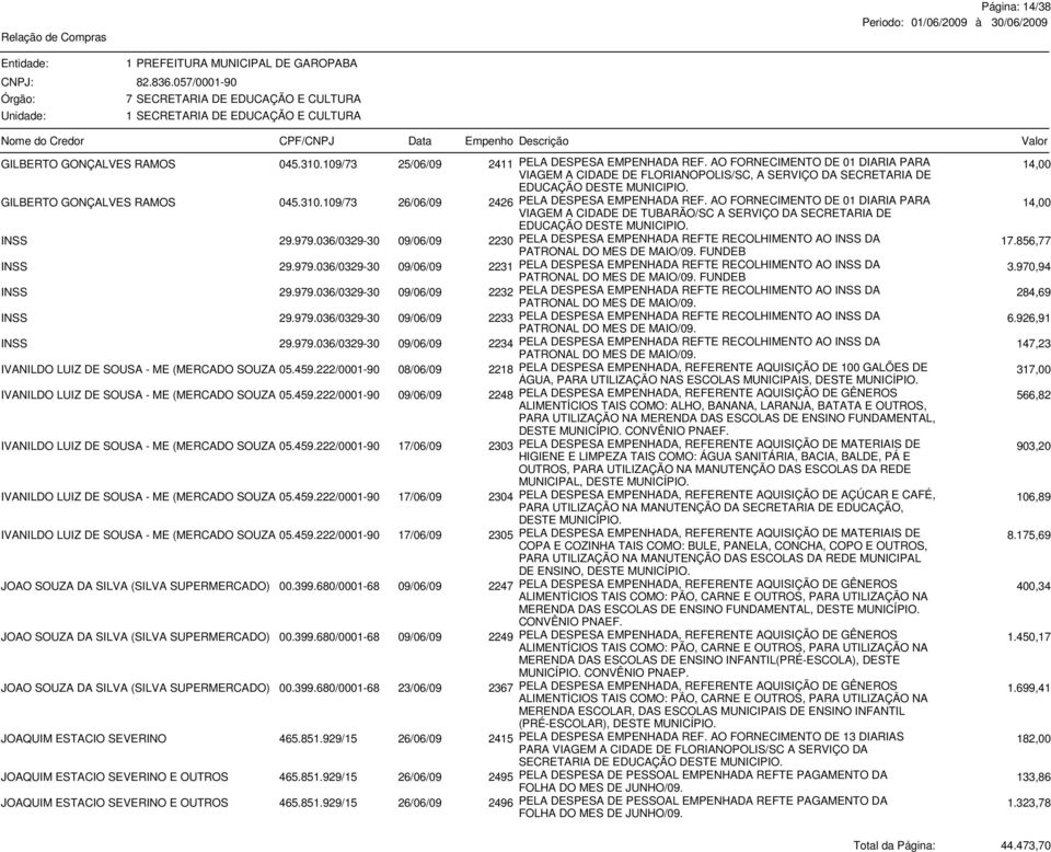 109/73 26/06/09 2426 PELA DESPESA EMPENHADA REF. AO FORNECIMENTO DE 01 DIARIA PARA VIAGEM A CIDADE DE TUBARÃO/SC A SERVIÇO DA SECRETARIA DE 14,00 EDUCAÇÃO DESTE MUNICIPIO. INSS 29.979.