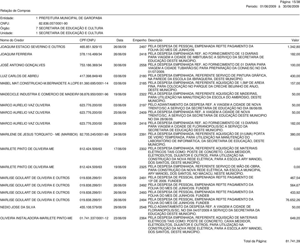 AO FORNECIMENTO DE 13 DIARIAS PARA VIAGEM A CIDADE DE IMBITUBA/SC A SERVIÇO DA SECRETARIA DE 182,00 EDUCAÇÃO DESTE MUNICIPIO. JOSÉ ANTONIO GONÇALVES 753.186.