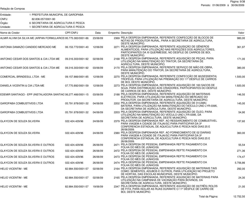 772/0001-40 12/06/09 2271 PELA DESPESA EMPENHADA, REFERENTE AQUISIÇÃO DE GÊNEROS ALIMENTÍCIOS, PARA UTILIZAÇÃO NAS REFEIÇÕES DOS AGRICULTORES, 361,97 PARTICIPANTES DA XI QUERMESSE, NO DESFILE DE