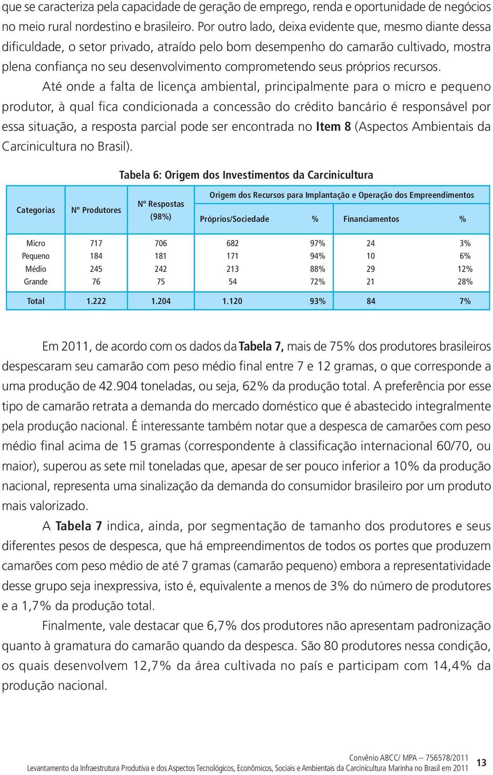 próprios recursos.