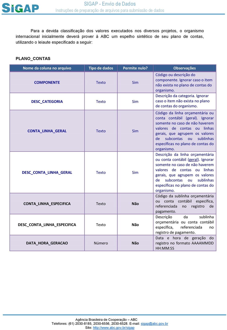 Observações COMPONENTE Texto Sim DESC_CATEGORIA Texto Sim CONTA_LINHA_GERAL Texto Sim DESC_CONTA_LINHA_GERAL Texto Sim CONTA_LINHA_ESPECIFICA Texto Não DESC_CONTA_LINHA_ESPECIFICA Texto Não