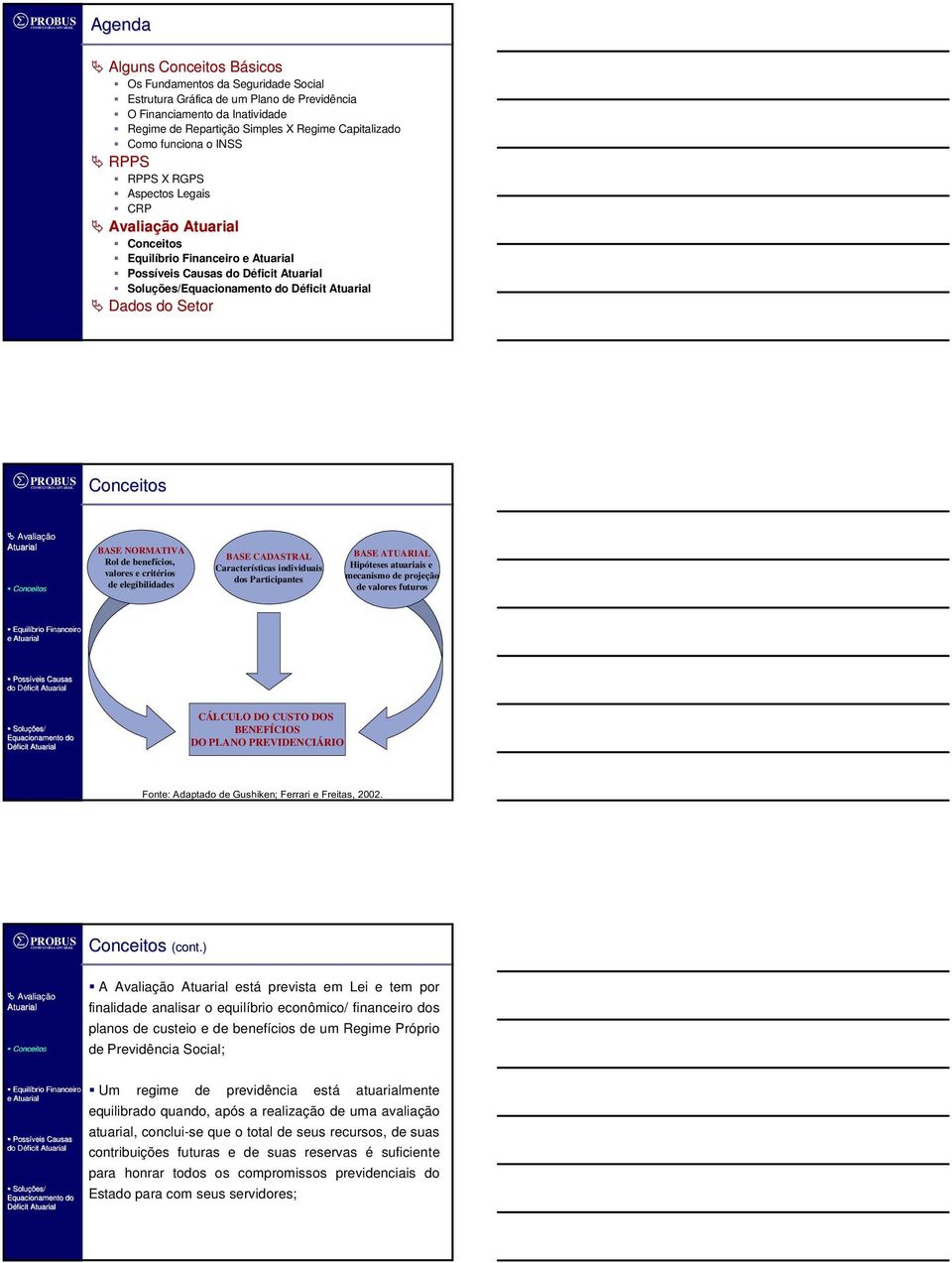 critérios de elegibilidades BASE CADASTRAL Características individuais dos Participantes BASE ATUARIAL Hipóteses atuariais e mecanismo de projeção de valores futuros Equilíbrio Financeiro e Possíveis