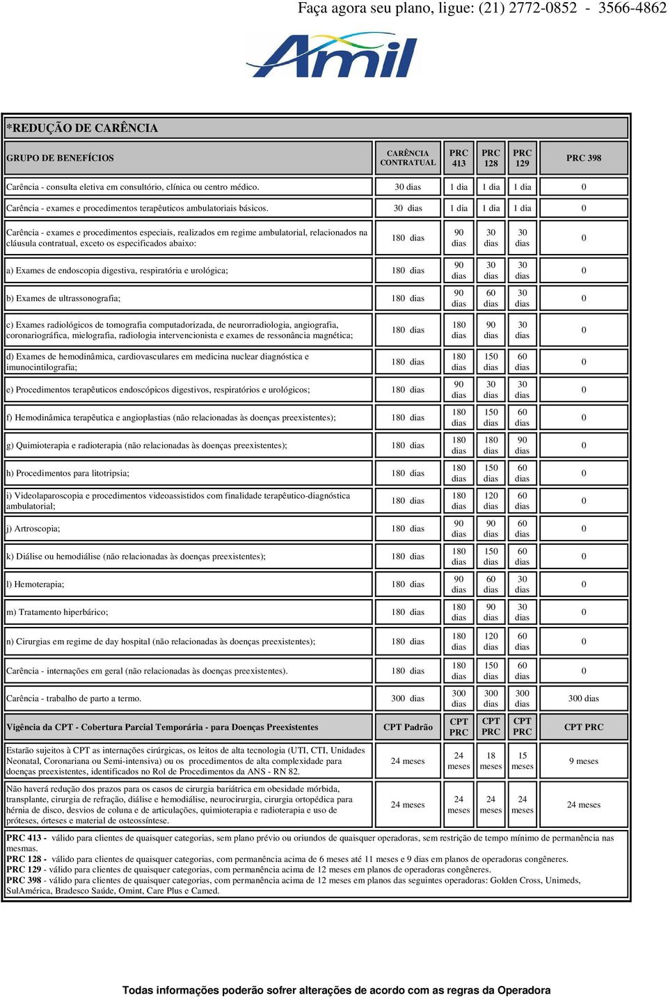 3 1 dia 1 dia 1 dia Carência - exames e procedimentos especiais, realizados em regime ambulatorial, relacionados na cláusula contratual, exceto os especificados abaixo: 18 9 3 3 a) Exames de