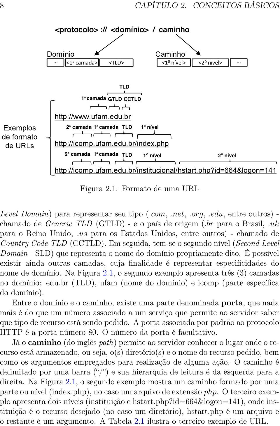 1: Formato de uma URL Level Domain) para representar seu tipo (.com,.net,.org,.edu, entre outros) - chamado de Generic TLD (GTLD) - e o país de origem (.br para o Brasil,.uk para o Reino Unido,.