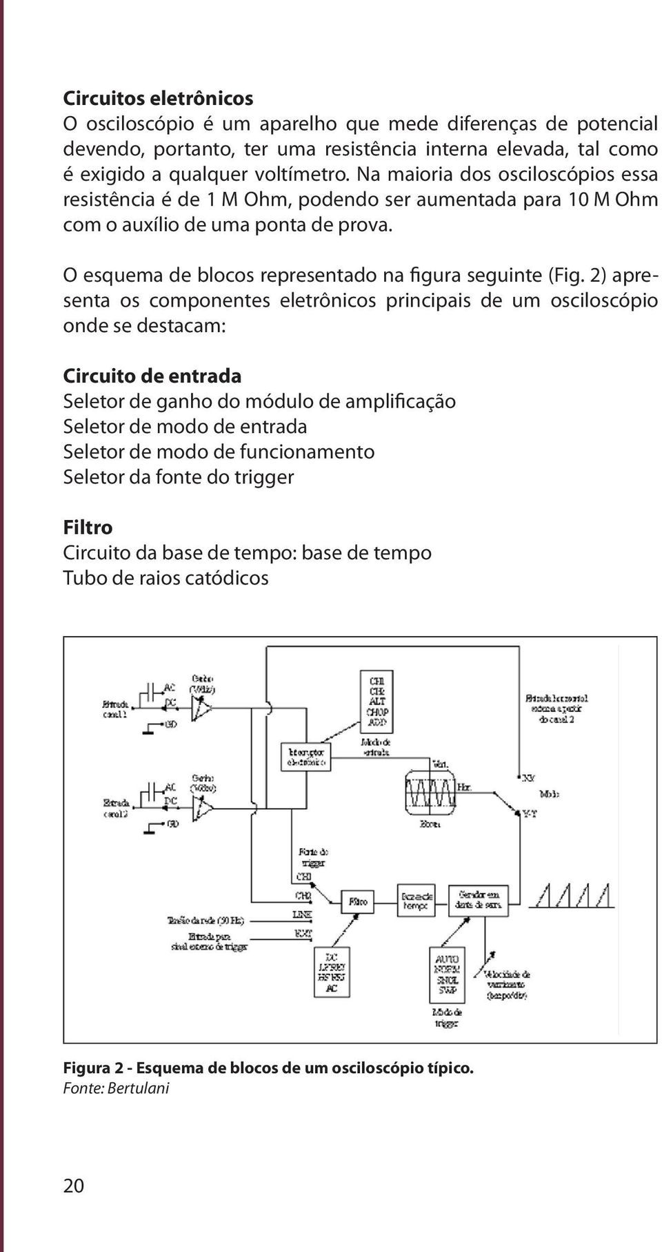 2) apresenta os componentes eletrônicos principais de um osciloscópio onde se destacam: Circuito de entrada Seletor de ganho do módulo de amplificação Seletor de modo de entrada Seletor de