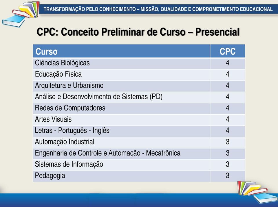 de Computadores 4 Artes Visuais 4 Letras - Português - Inglês 4 Automação Industrial 3