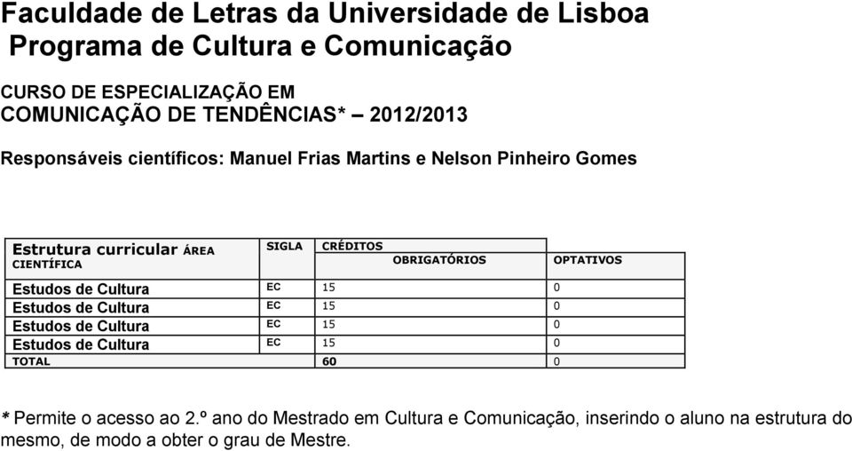 OBRIGATÓRIOS OPTATIVOS Estudos de Cultura EC 15 0 Estudos de Cultura EC 15 0 Estudos de Cultura EC 15 0 Estudos de Cultura EC 15 0 TOTAL