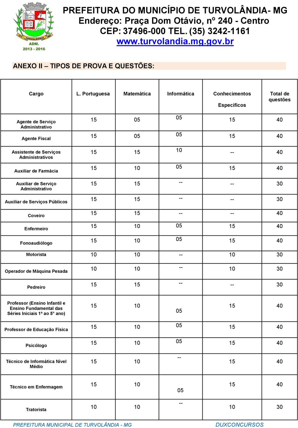 Auxiliar de Farmácia Auxiliar de Serviço Administrativo Auxiliar de Serviços Públicos 15 15 10 -- 40 15 10 05 15 40 15 15 -- -- 30 15 15 -- -- 30 Coveiro 15 15 -- -- 40 Enfermeiro 15 10 05 15 40