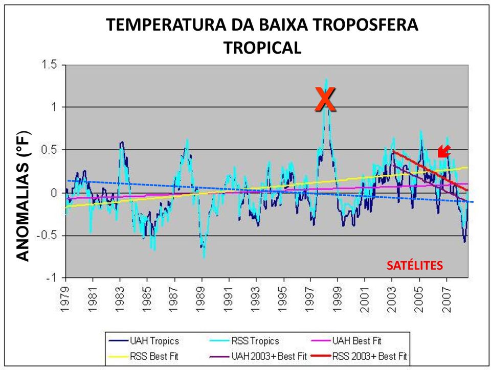 BAIXA TROPOSFERA