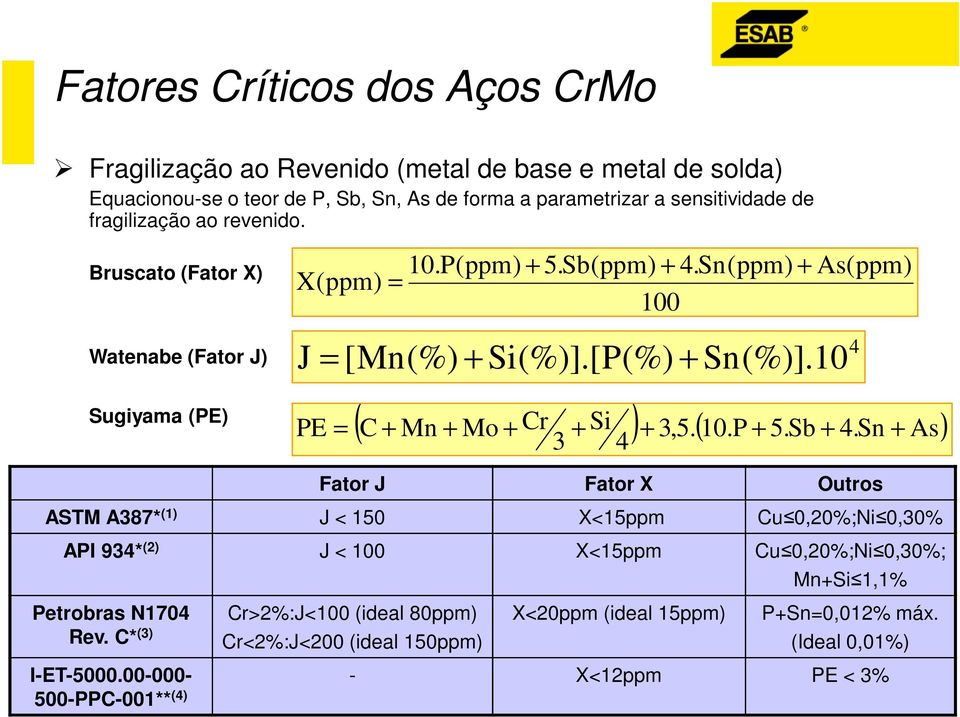 10 Sugiyama (PE) ( ) PE = C + Mn + Mo + Cr + Si + 3,5. ( 10.P + 5.Sb + 4.