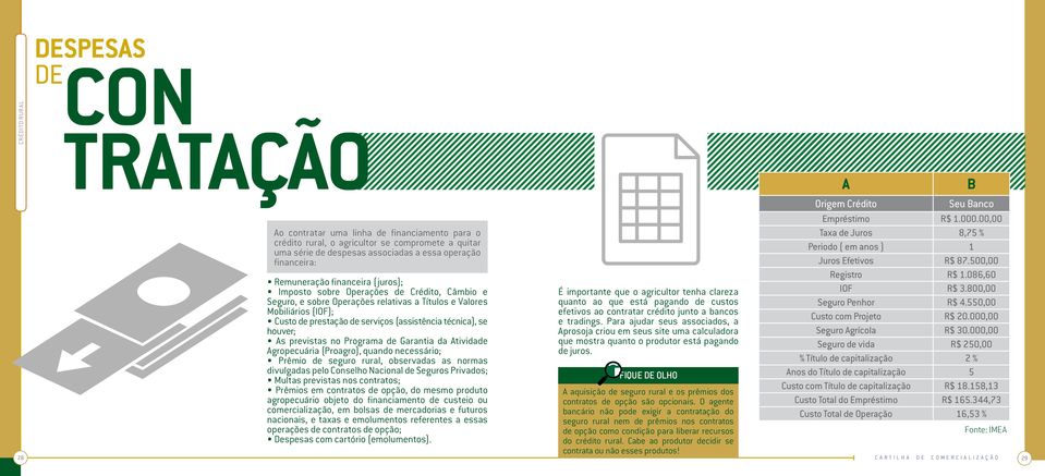 (assistência técnica), se houver; As previstas no Programa de Garantia da Atividade Agropecuária (Proagro), quando necessário; Prêmio de seguro rural, observadas as normas divulgadas pelo Conselho