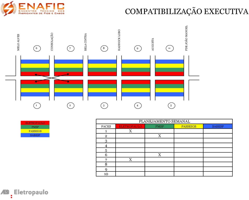 3 4 5 ELETROPAULO PMSP PASSEIOS SABESP PLANEJAMENTO SEMANAL